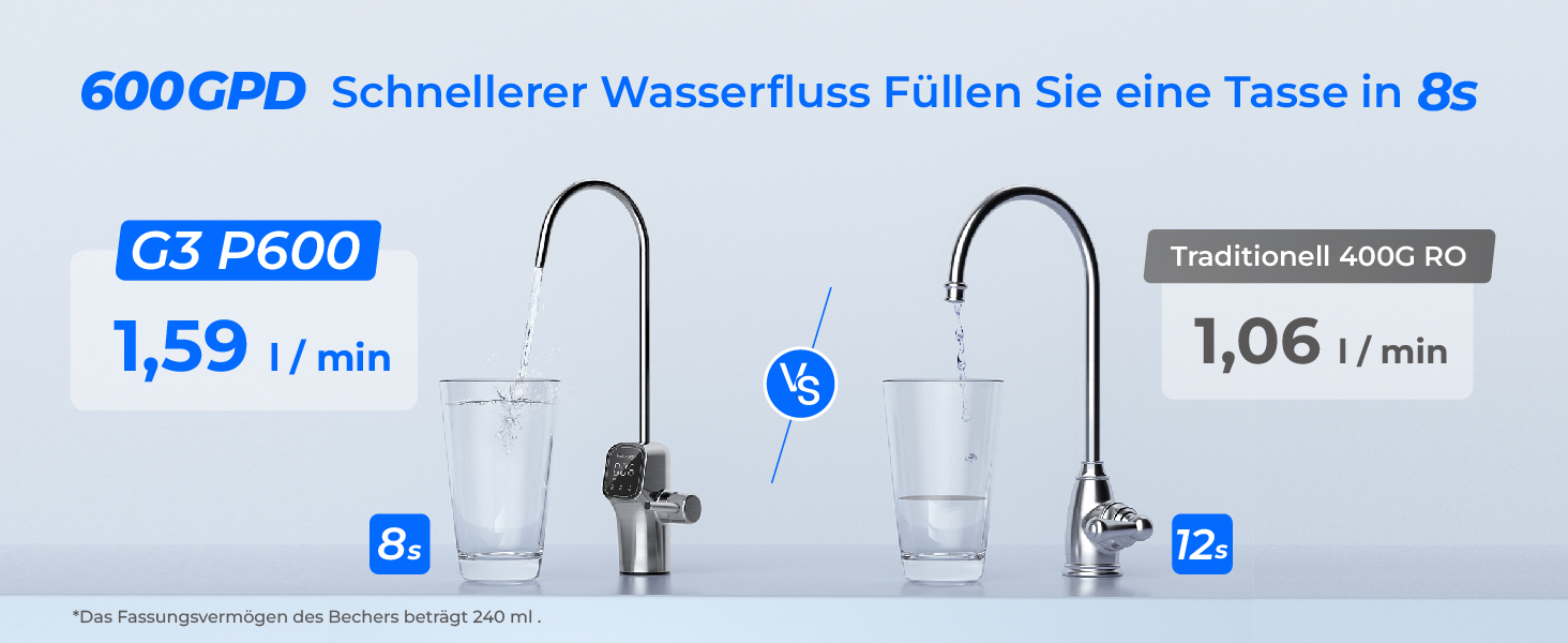 Система фільтрації води зворотного осмосу Waterdrop G2P600, 8000 літрів, очищення 2:1, без баку, пом'якшувач води RO під мийку