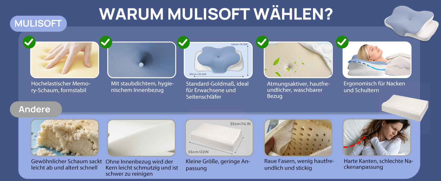 Ергономічна подушка для шиї MULISOFT з ефектом пам'яті (Memory Foam), форма метелика, розмір M, синя