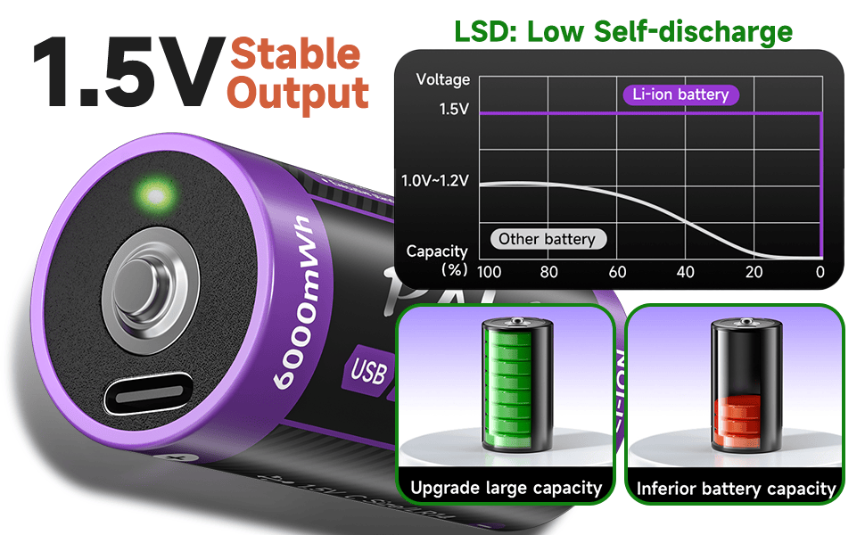 Акумулятори LR14 (Baby C) 1.5V 6000mWh Li-ion з USB-C портом для швидкої зарядки, 4 шт. — Перезарядні літієві батареї з кабелем