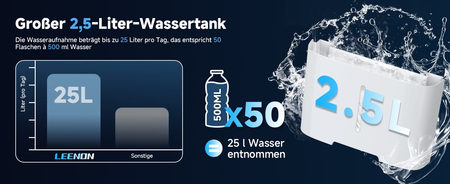 Електричний осушувач повітря з таймером, фільтром та блокуванням від дітей, 25L
