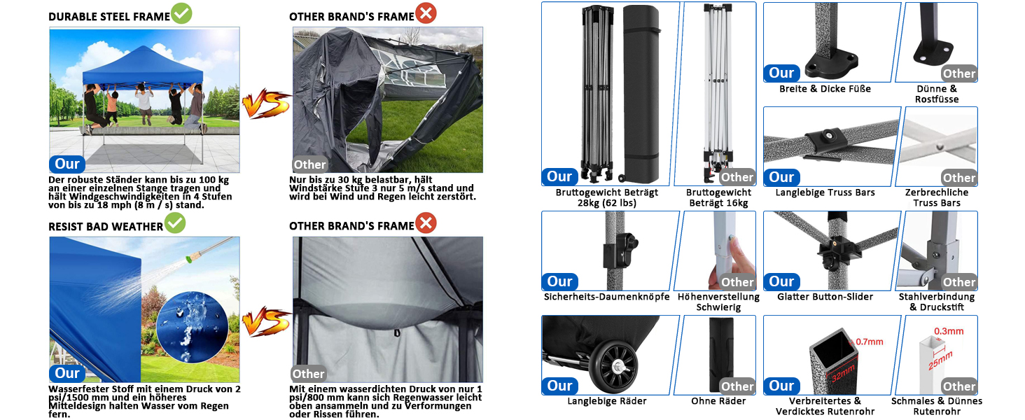 Павільйон COBIZI 3x3 з боковою стінкою: водовідштовхуючий, стабільний, зимостійкий, для саду та відпочинку