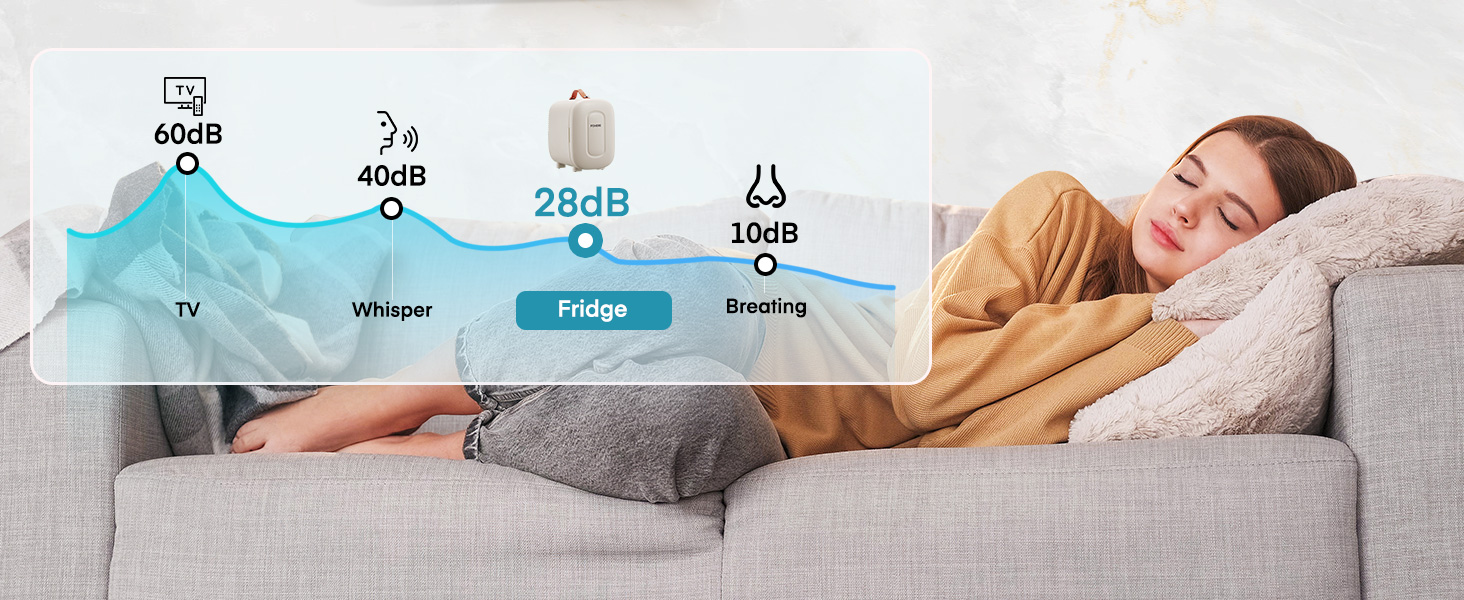 Міні холодильник FOHERE 5 літрів, USB живлення, 220V/12V, для напоїв та догляду за шкірою, білий