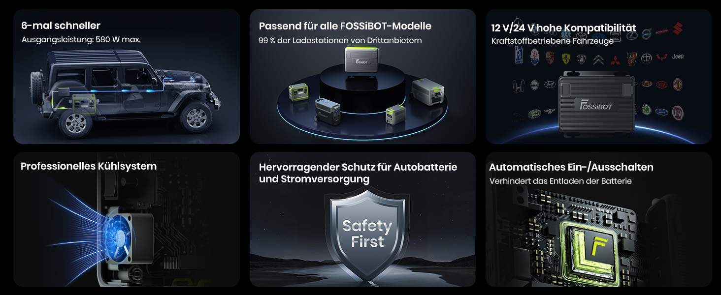 Портативна електростанція FOSSiBOT F2400 2048Wh LiFePO4, 2400W (4800W пік), 230V, 3 розетки AC, для дому, кемпінгу, резервного живлення