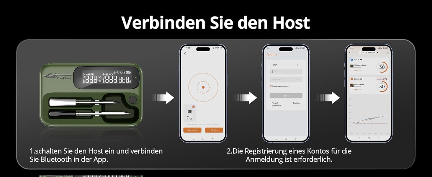 Бездротовий термометр для м'яса з 2 зондами, Bluetooth 5.4, Wi-Fi, LED-дисплей, для приготування BBQ та кулінарії