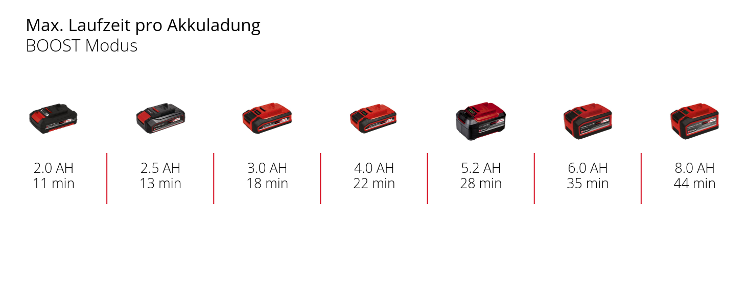 Акумуляторний ручний пилосос Einhell TE-SV 18 Li Power X-Change (18V, Li-Ion, без мішка, 0,6 л, циклон, 3-х фільтр, з акумулятором 4.0 Ah та зарядним пристроєм)