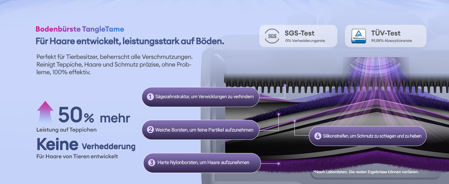 Бездротовий акумуляторний пилосос Ultenic U20: 55000Pa, 600W, 60хв, GreenEye, антинамотування, для твердих поверхонь та килимів