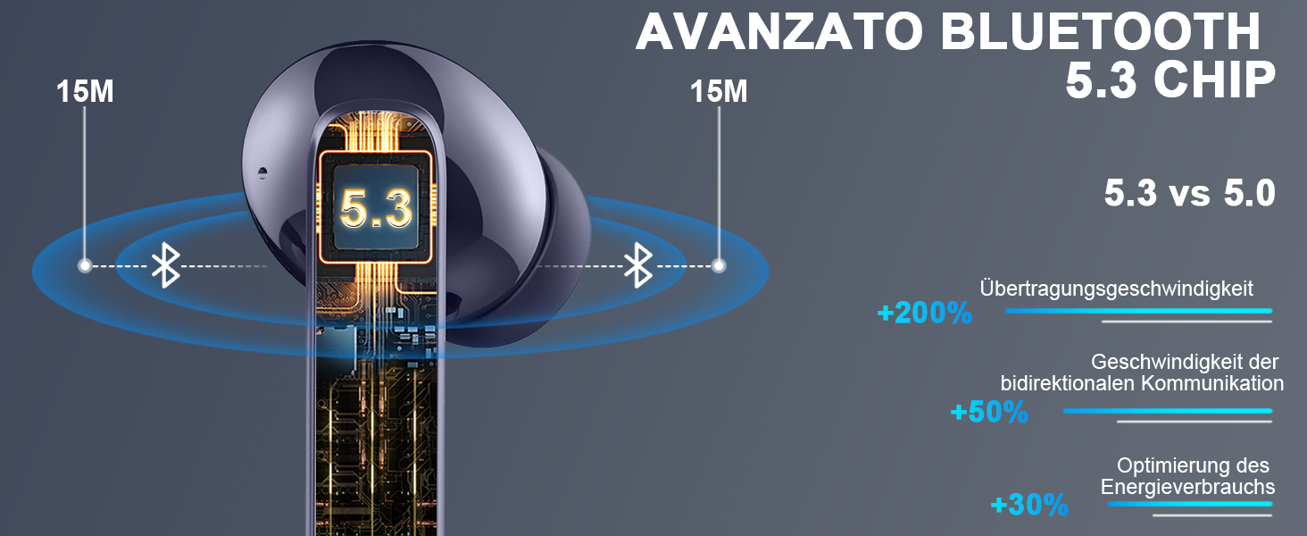 Навушники-вкладиші Renimer Bluetooth, 4 мікрофони ENC, шумозаглушення, IPX7, HiFi, USB-C, синій