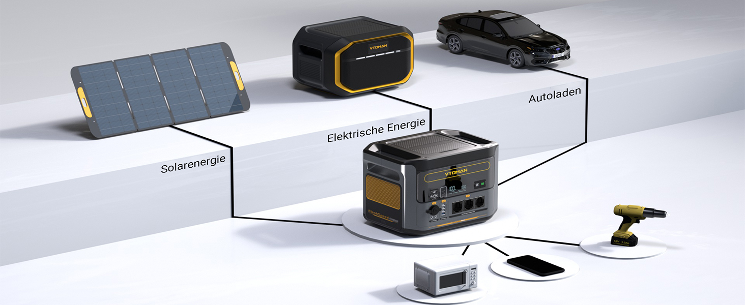 Портативна електростанція VTOMAN 1548Wh з сонярним генератором, 3x 1500W (3000W пік), швидка зарядка 0-100% за 1 годину, LFP акумулятор для кемпінгу, відпочинку на природі, RV, надзвичайних ситуацій (FlashSpeed 1500+EB+200W Pro)