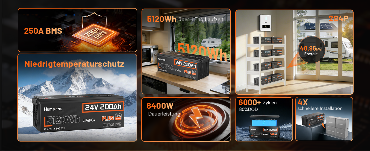 Акумулятор LiFePO4 Humsienk 24V 200Ah (5120Wh) для сонячних станцій та RV, з BMS 250A, IP65, висока потужність 6400W