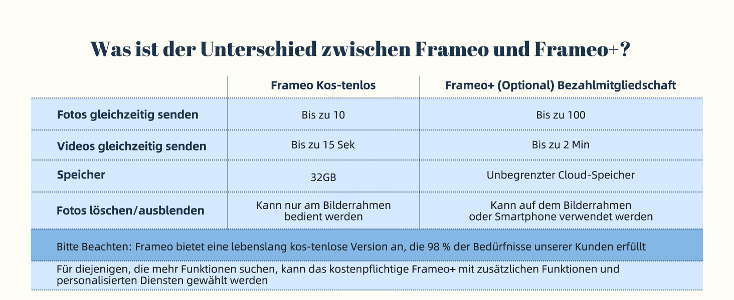 Цифровий фоторамка Frameo 10.1 дюйма з Wi-Fi, горіхове дерево, 32GB, IPS Touchscreen, Wi-Fi, фото/відео через додаток Frameo, подарунок для чоловіків та жінок