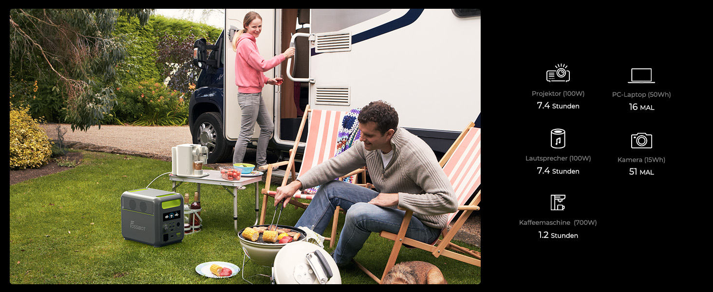 Портативна електростанція FOSSiBOT F1200, 1024Wh LiFePO4, 1200W (2400W пік), сонячний генератор, USB-C 100W, швидка зарядка, для дому, кемпінгу та подорожей