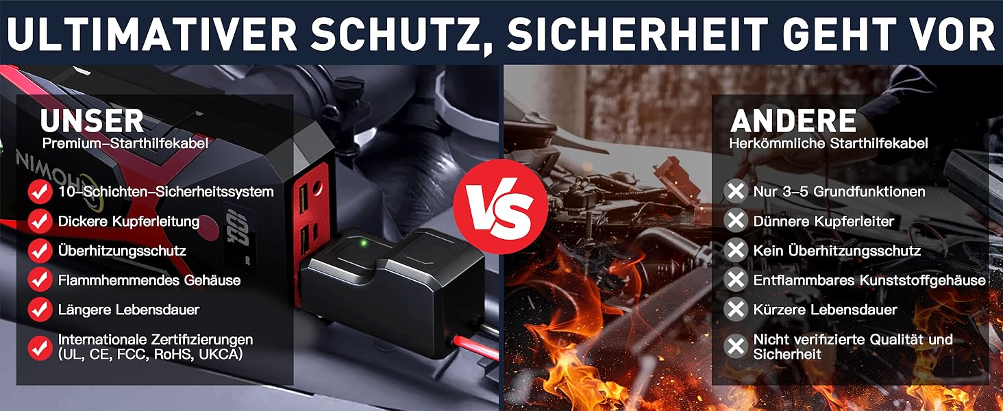 Powerbank Starthilfe 20000 mAh для автомобіля 12V з кабелями та LED-ліхтарем. Запуск авто до 7.5л бензину або 5.0л дизеля. 4-в-1 функція. Підходить для подорожей та надзвичайних ситуацій.