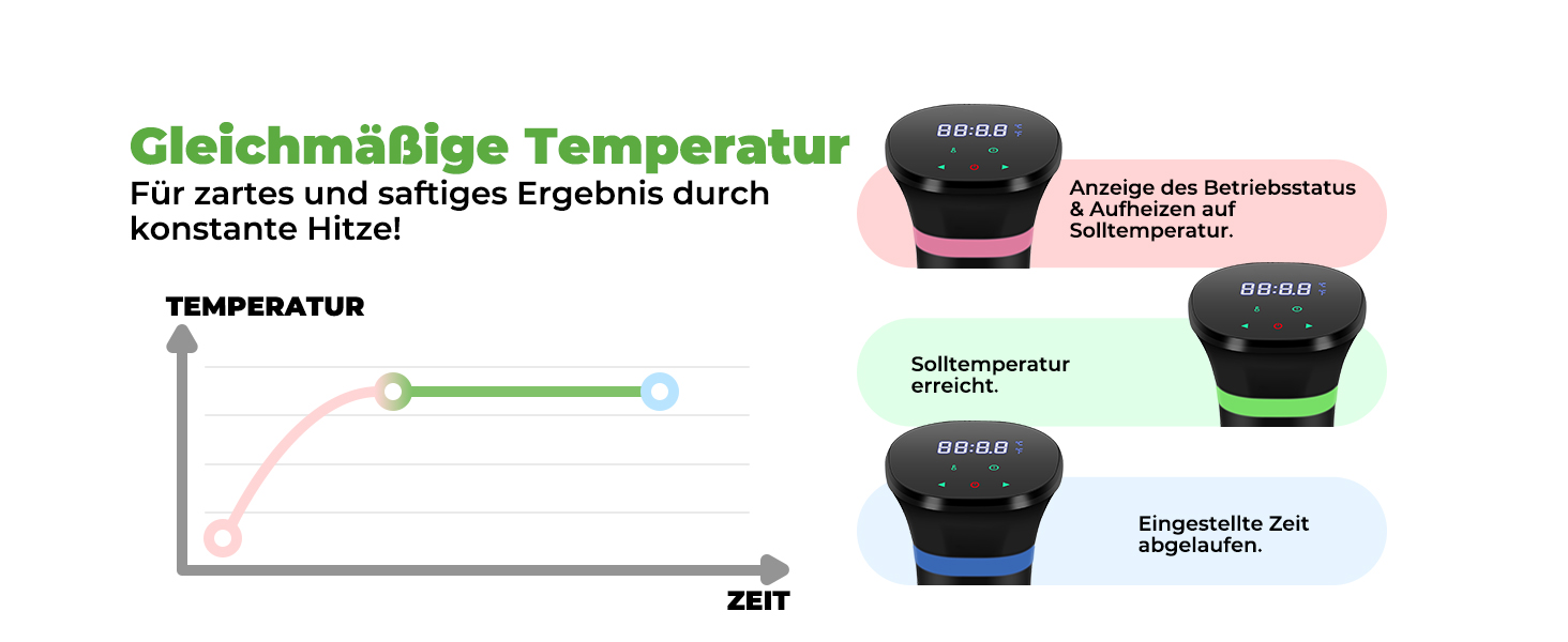 Sous Vide приготування: Циркуляційний термостат з LCD дисплеєм, таймером, 1000W, для посуду до 20L, 25-92,5°C, Slow Cooker, преміум-якість