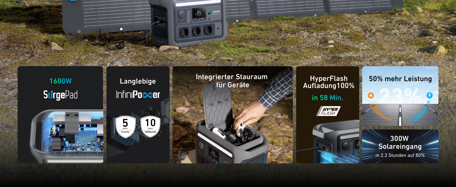 Anker SOLIX Портативна електростанція, 1200W (1600W пікова потужність), 768Wh LiFePO4 акумулятор, для кемпінгу, подорожей, RV, резервне живлення (сонячна панель опційно)