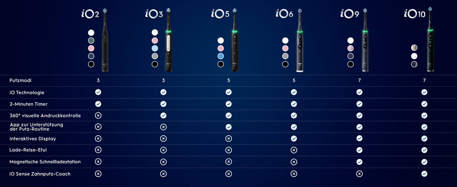 Електрична зубна щітка Oral-B iO Series 9, Black Onyx, чорна (1 шт.)