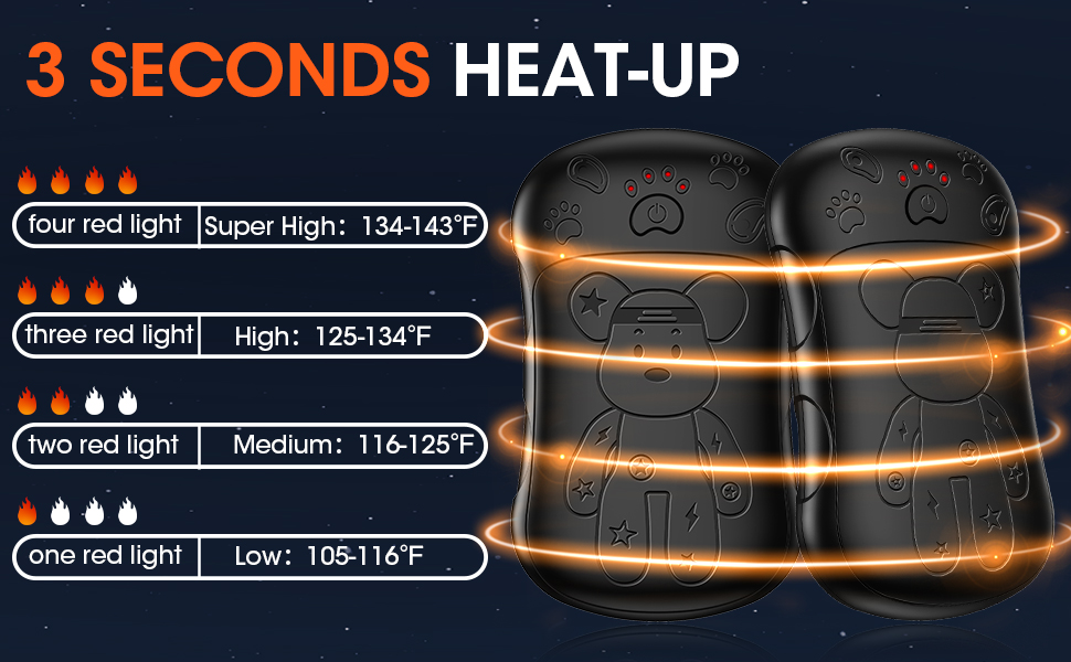 Електричні нагрівачі для рук 2 шт. 6000 mAh, перезаряджувані, для кемпінгу, на вулиці, подарунок для чоловіків, жінок, дітей (рожевий)