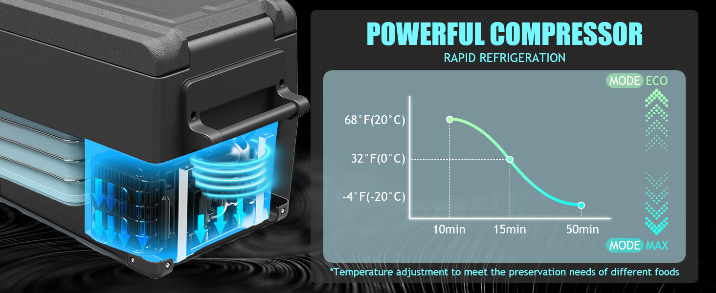 Автомобільний компресорний холодильник Alpicool NCF45 40L (-20°C до +20°C) для авто, кемпінгу, вантажівок, човнів - Чорний