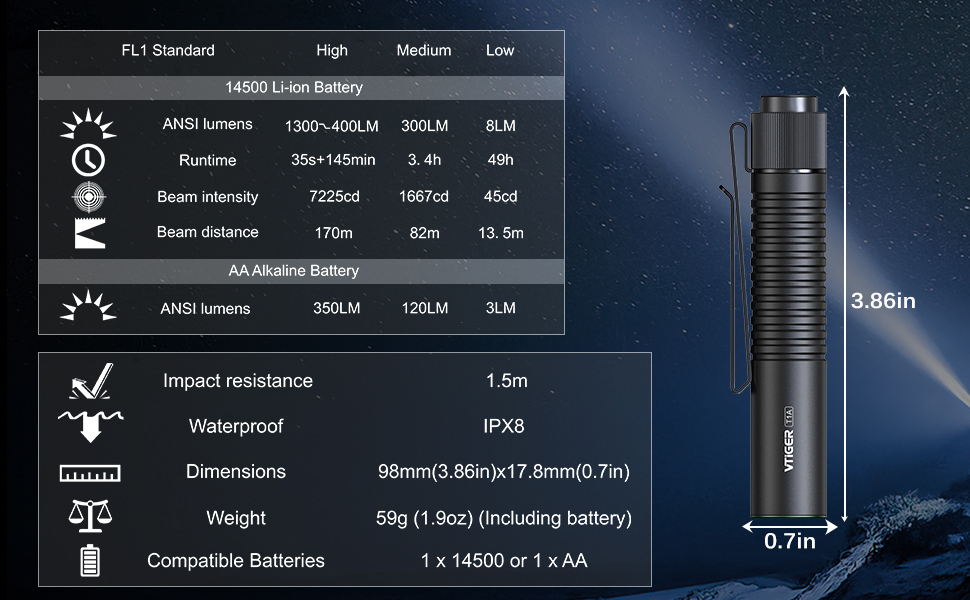 Ліхтар VTIGER T1A Mini EDC, 1300 люмен, AA, акумуляторний, магніт, армійський зелений