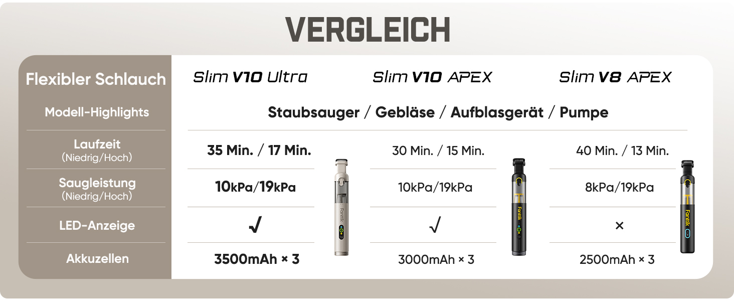 Бездротовий автомобільний пилосос Fanttik Slim V10 Ultra 4-в-1, ручний міні-пилосос для авто та офісу, потужність всмоктування 19 кПа, 2 режими роботи, коричневий