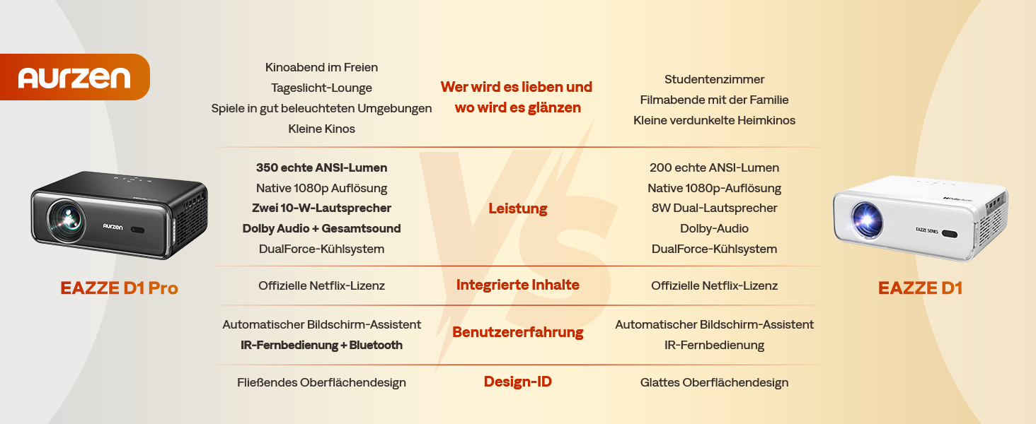 Aurzen Eazze D1 Smart Beamer: 4K проєктор для домашнього кіно з підтримкою 4K, Full HD 1080P, Netflix, Dolby Audio, автофокусом, корекцією трапеції, Wi-Fi, Bluetooth, білий