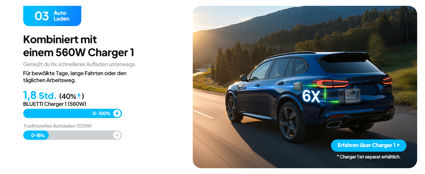 Портативна електростанція BLUETTI Elite 100 V2: 1024Wh, LFP акумулятор, 1800W (3600W пік), для кемпінгу та резервного живлення