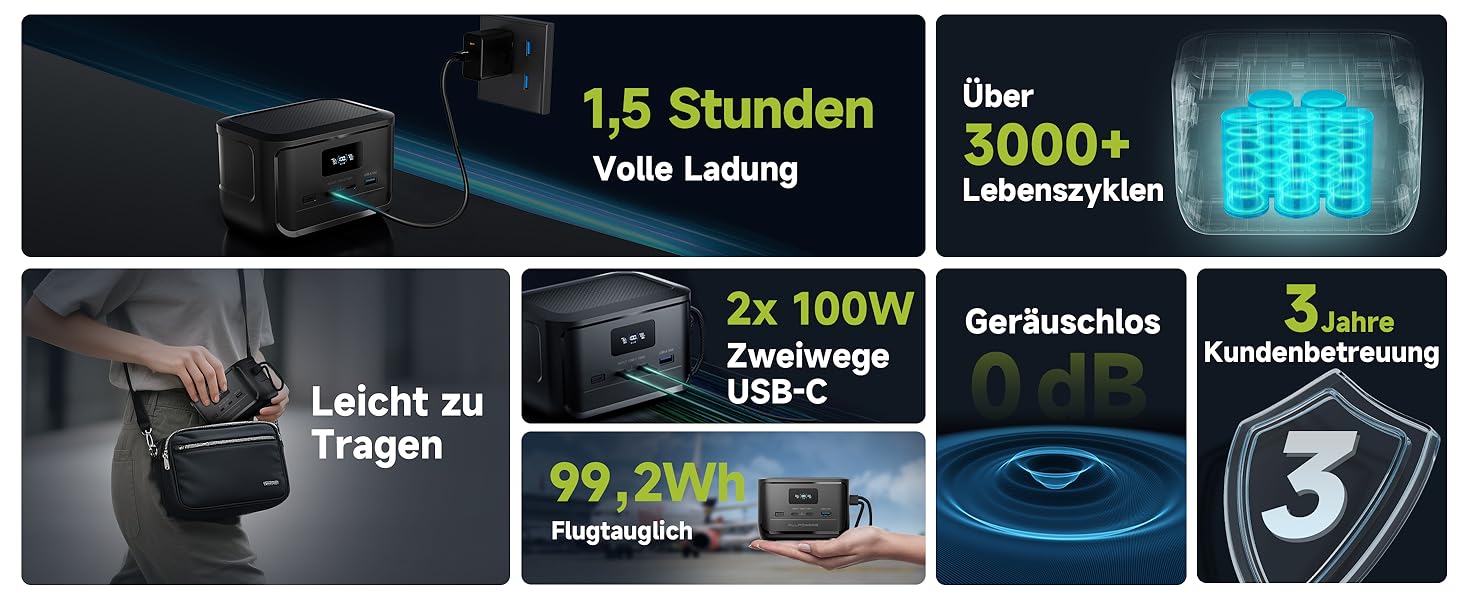 Портативна зарядна станція ALLPOWERS P100, ємність 99,2 Wh, номінальна потужність 100 W