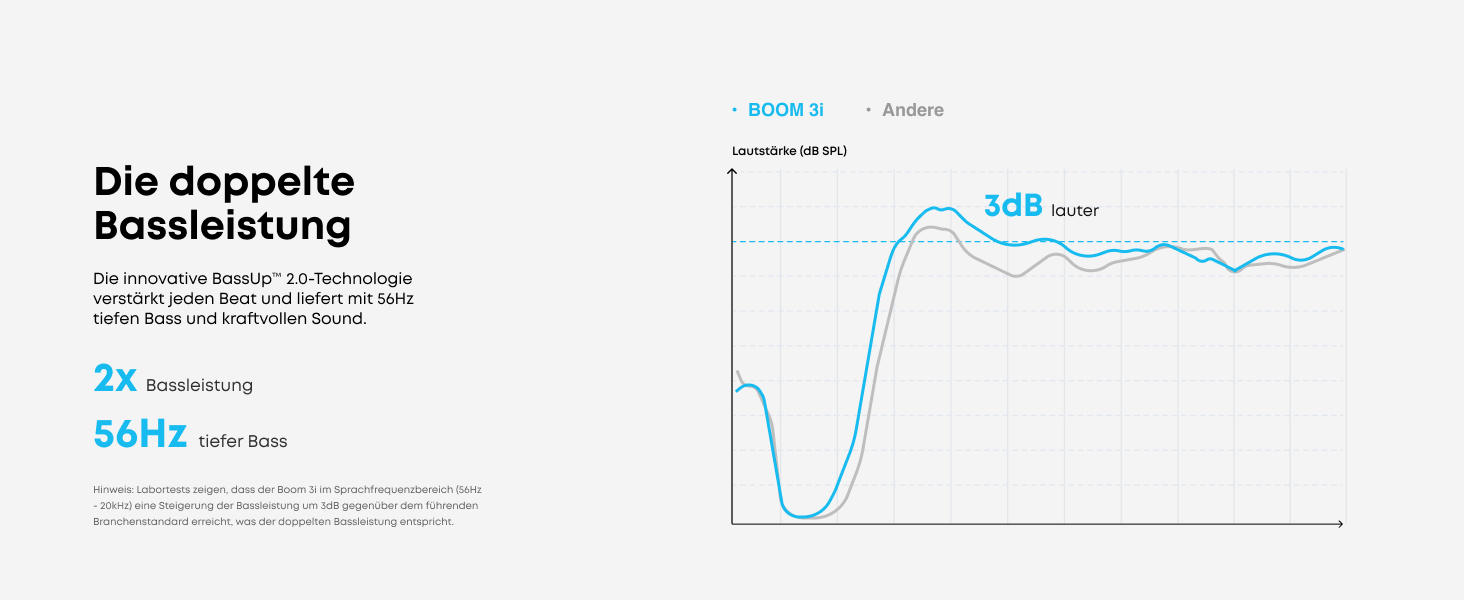 Soundcore Boom 3i від Anker – водонепроникна Bluetooth колонка для активного відпочинку, 50W, IP68, 16 годин, світлодіодна підсвітка, TWS, для каякінгу, риболовлі, кемпінгу