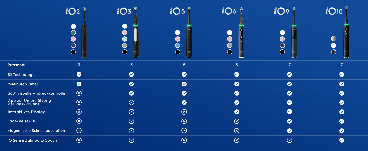 Електрична зубна щітка Oral-B iO Series 5, Matt Black (чорна матова), 1 щітка + 3 смінні насадки та футляр