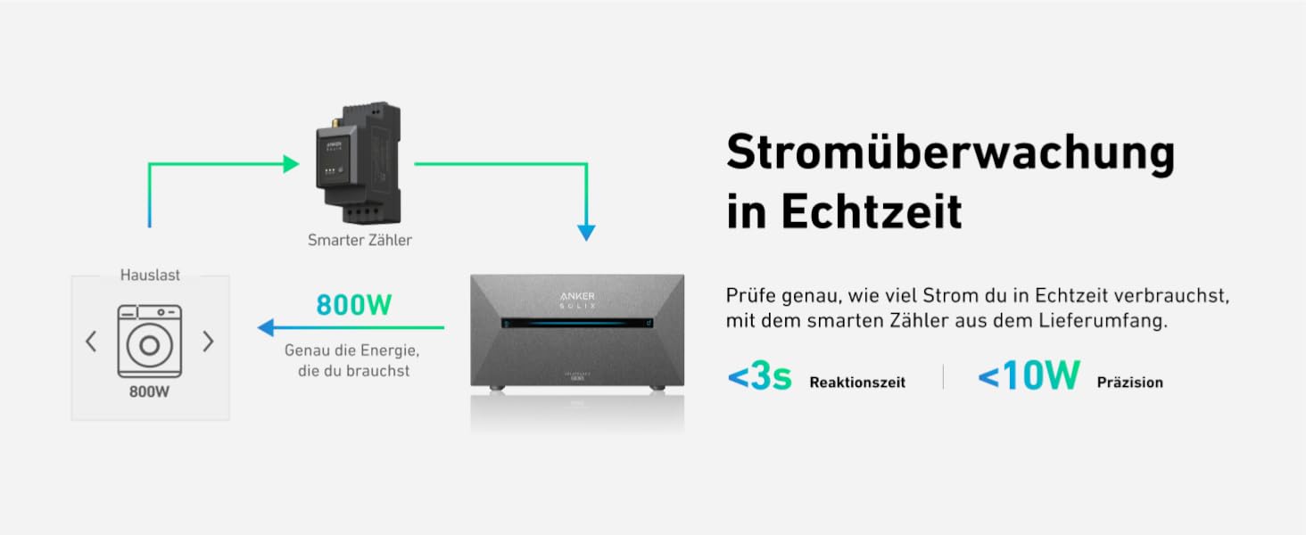 Anker SOLIX E1600 Pro Power Station з сонячними панелями (1600 Wh, 4x445W) + кріплення для балкону