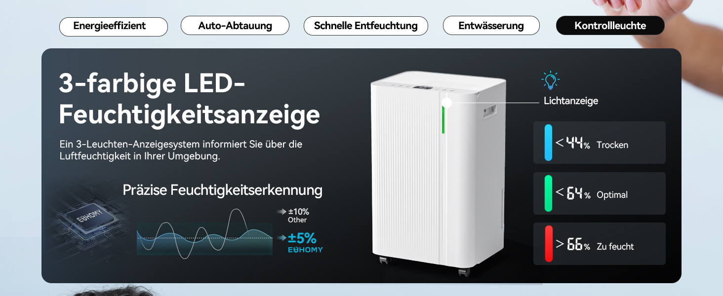 EUHOMY Електричний осушувач повітря 20л/день, для підвалу з відведенням води, тихий, з таймером та авторозморожуванням, для квартири 50м² та 150м³