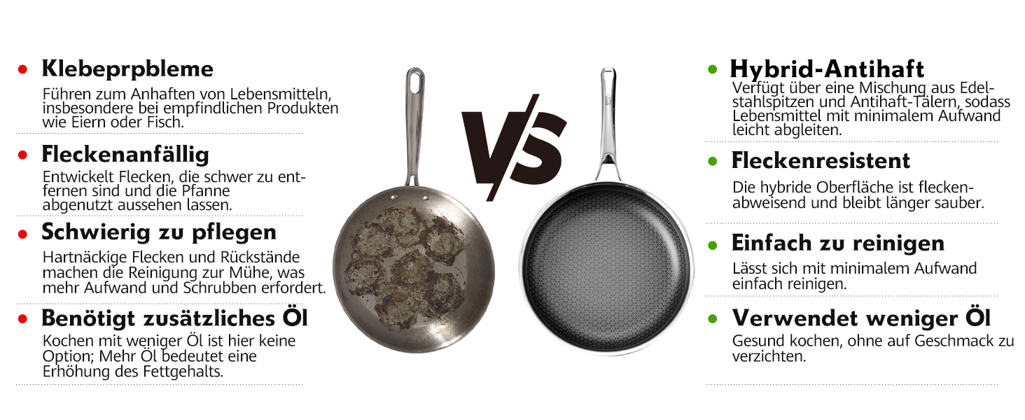 Wok SNOWCLAD 30см з антипригарним покриттям, з кришкою, з нержавіючої сталі, для всіх типів плит, безпечний, можна мити в посудомийній машині