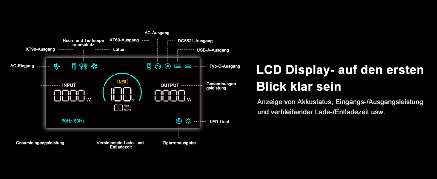 Портативна електростанція SolarPlay 2500W з сонячною панеллю 200W, LiFePO4 акумулятор 2304Wh, USB та AC порти, 12 виходів, для кемпінгу, RV, надзвичайних ситуацій