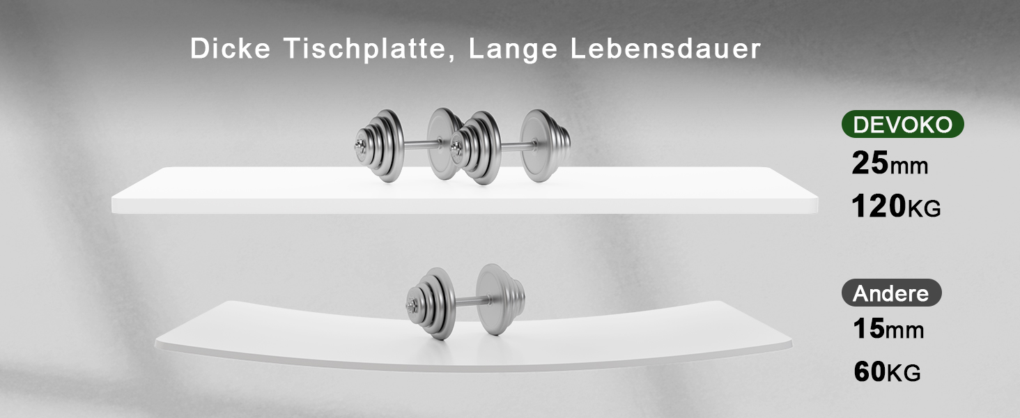 Електричний підйомний стіл Devoko 160x80 см, ергономічний комп'ютерний стіл для роботи стоячи та сидячи, подвійний мотор, пам'ять, USB-C, білий