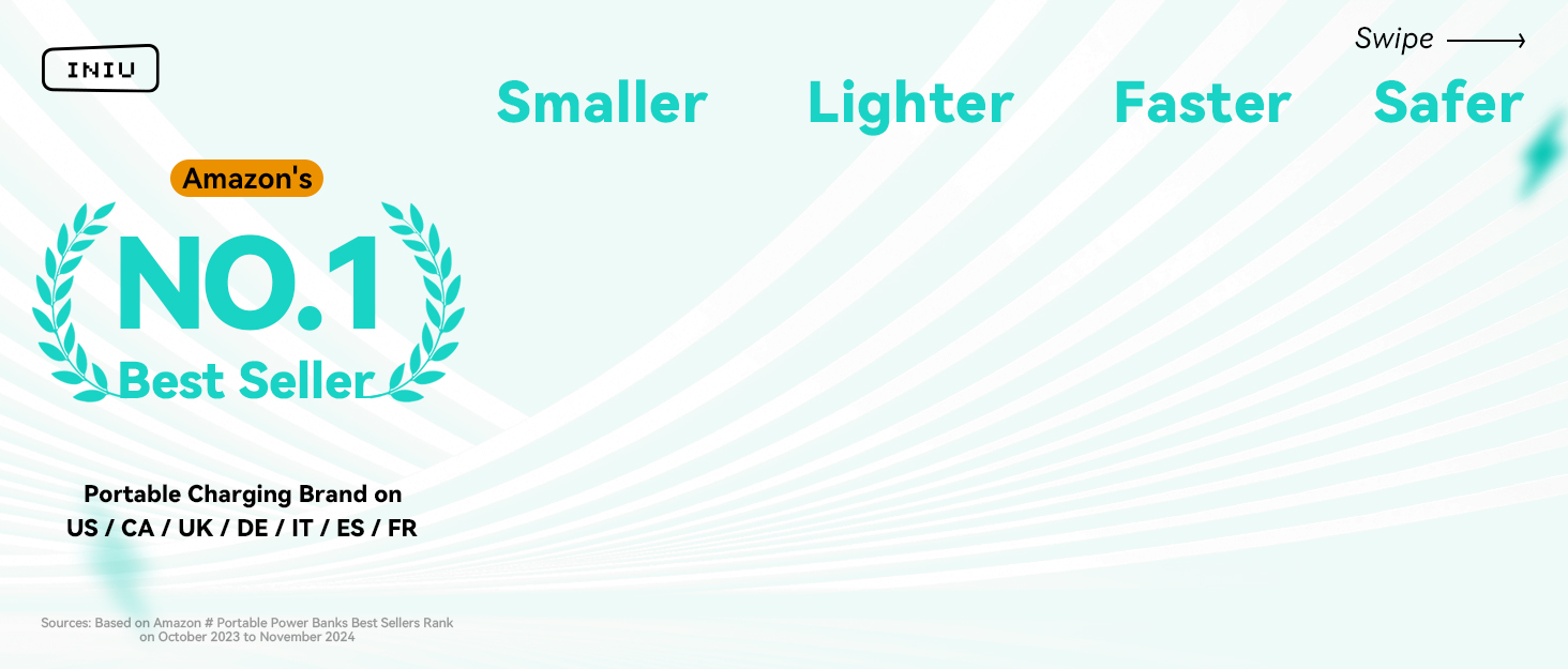 Power Bank INIU 20000mAh 65W: зарядний пристрій для телефону та ноутбука. USB-C, сумісний з MacBook, iPad, iPhone, Steam Deck. Чорний
