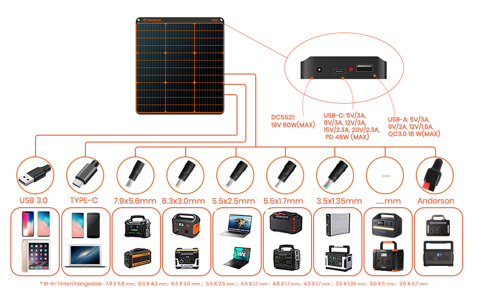 Сонячна панель FlexSolar, портативна сонячна панель 60 Вт з USB-C 45 Вт QC 3.0 і постійним виходом, водонепроникна та пилонепроникна IP67, монокристалічна сонячна панель ETFE для вулиці, кемпінгу, мобільних телефонів і ноутбуків A60