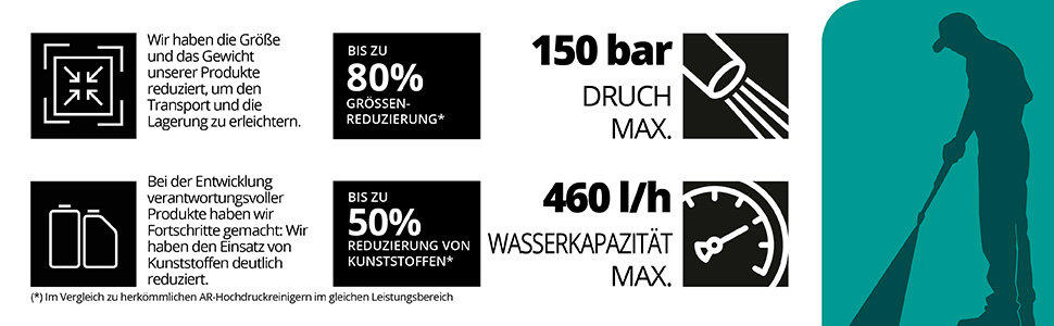 Високотисккий мийник BOX4 180DSS компакт (2500 Вт, 180 бар, 500 л/год)