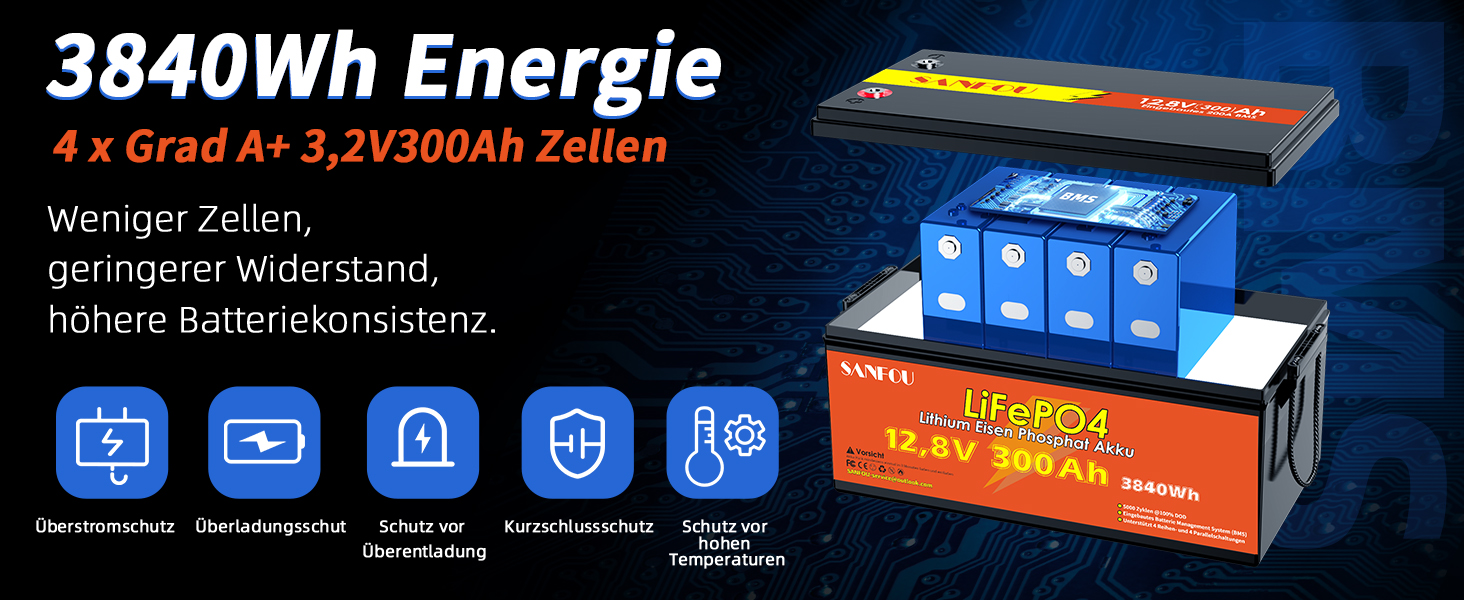 LiFePO4 акумулятор 12V 200Ah 2560Wh з BMS 100A, літієва батарея Deep Cycle для кемпінгу та автобудинків, підтримка 4S4P