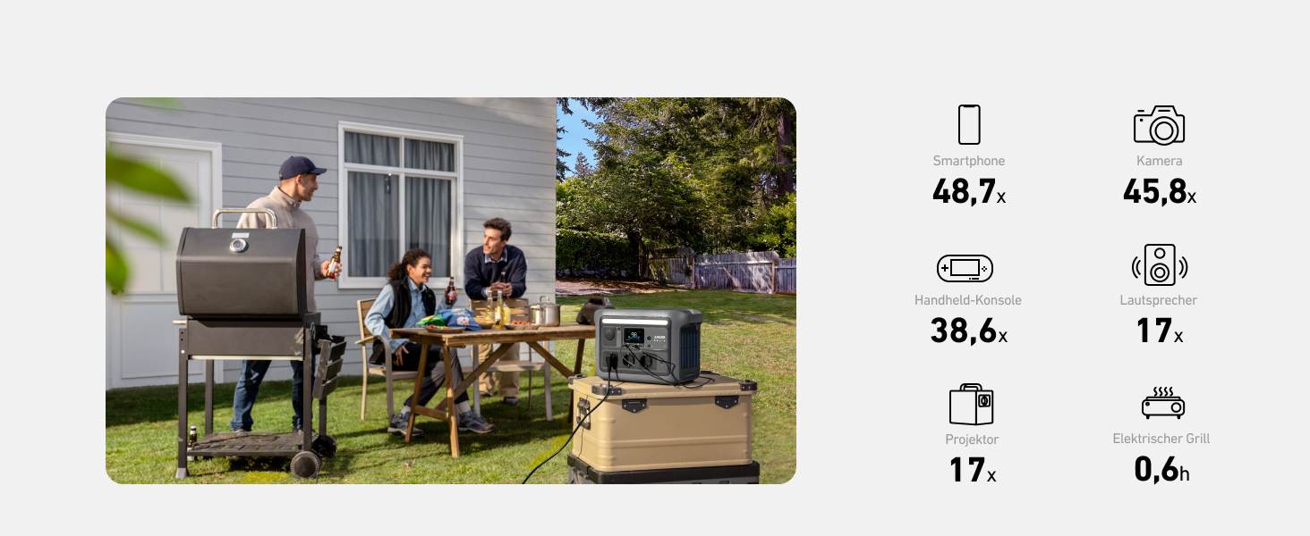 Anker SOLIX C800 Портативна електростанція, 1200W (1600W пікова потужність), 768Wh LiFePO4 акумулятор, для кемпінгу, RV, подорожей, резервне живлення (сонячна панель опційно)