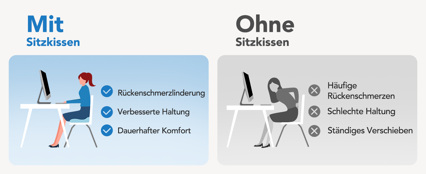 Подушка для офісного крісла HUANUO: велика подушка з піною Memory Foam. Зняття напруги з попереку та куприка. Підходить для офісних крісел, авто та інвалідних візків. Ідеально для тривалого сидіння. Нековзна поверхня.