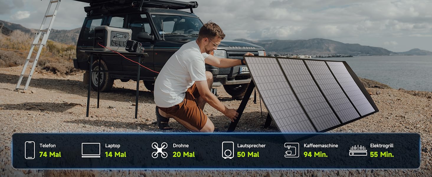 Powerstation ALLPOWERS R1500 Lite: портативна електростанція 1056Wh LFP, 4x 1600W AC, сонячна панель, швидка зарядка, резервне живлення для кемпінгу, RV, невідключеності