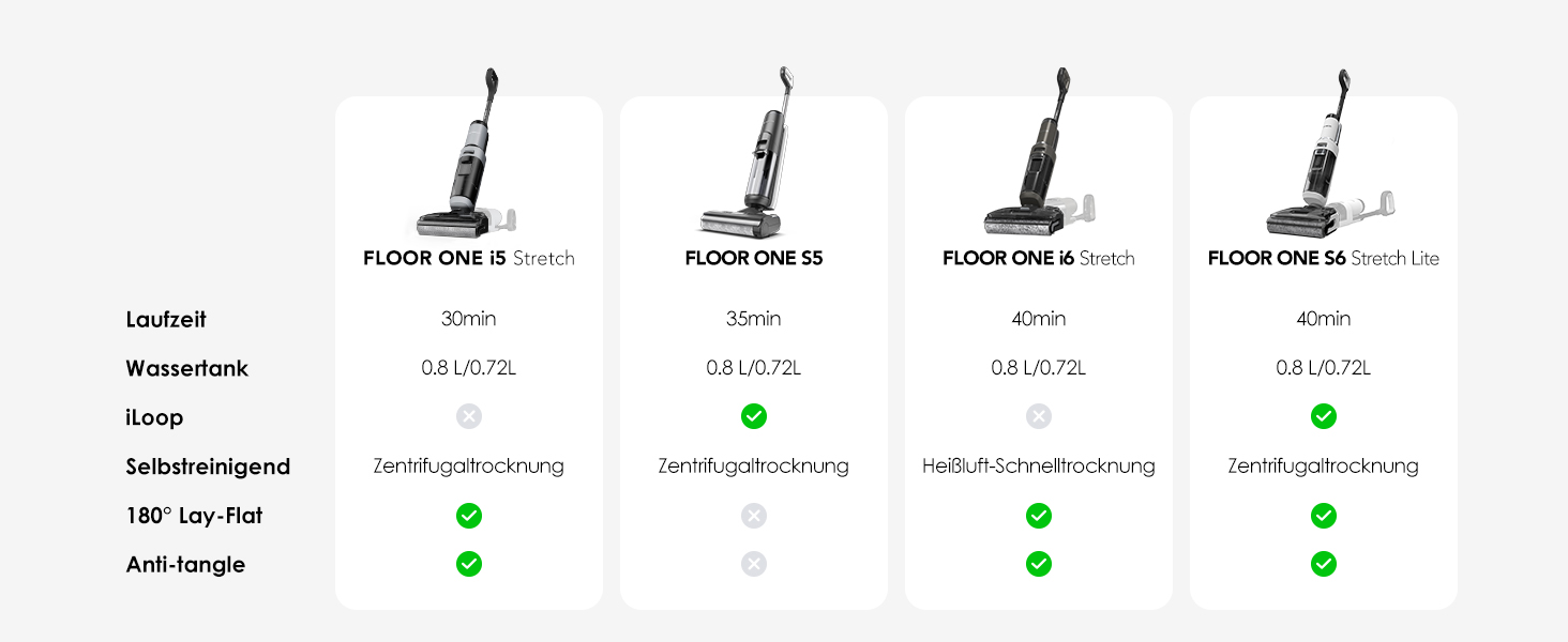 Tineco Floor ONE i5 Stretch: Акумуляторний пилосос 2-в-1 для вологого та сухого прибирання з функцією гарячого повітря