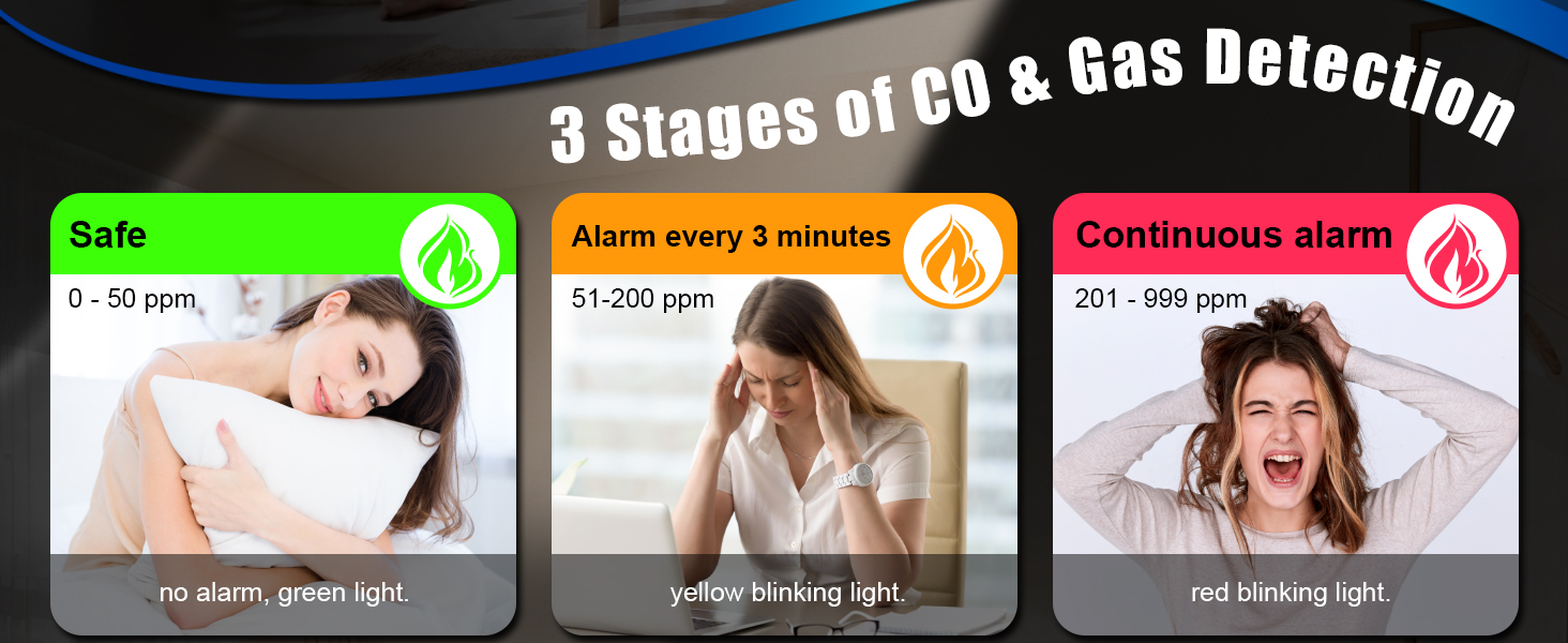 Газовий та CO-детексор 4-в-1 з розеткою для дому, HD12 Білий. Виявлення CO, газу (природний газ, LPG, метан, пропан, бутан)