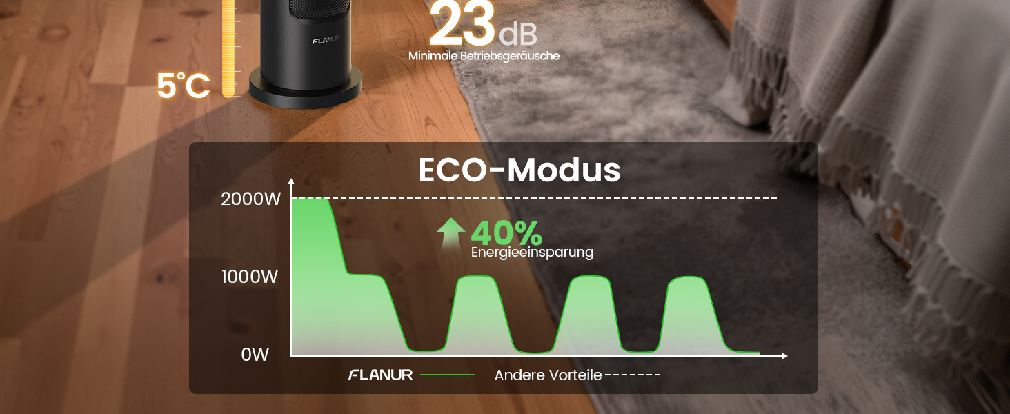 Електричний обігрівач 1500W з PTC-керамічним нагрівачем, портативний з термостатом та ECO-режимом, 4 режими, цифровий дисплей, таймер 12 годин, тихий (35dB), чорний (60см)