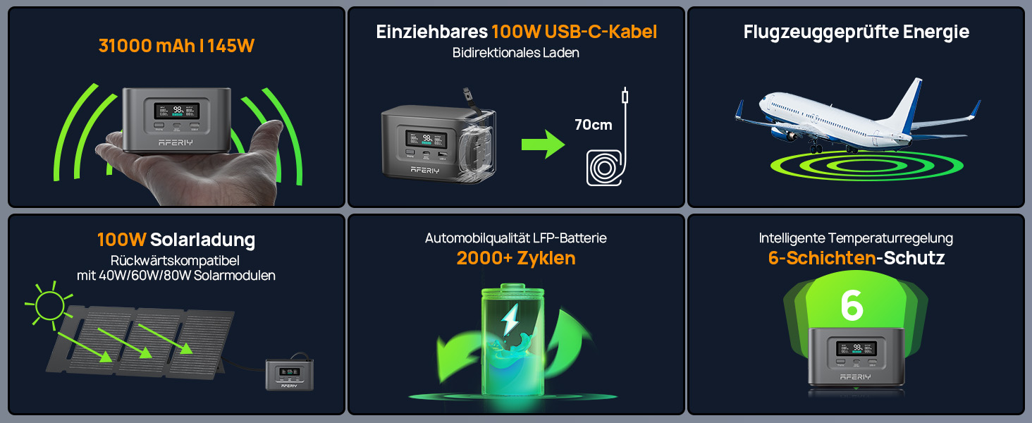 Портативна електростанція AFERIY 100W, 99.2Wh/31000mAh, PD3.0, сонячна зарядка 100W, 6-рівневий захист, для подорожей, кемпінгу, надзвичайних ситуацій