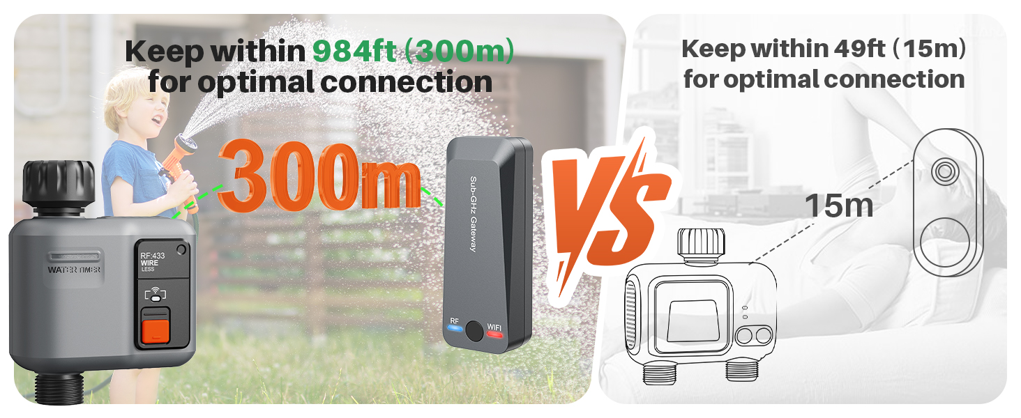Розумний таймер поливу Johgee WiFi з RF 300M для саду та газону (1 вихід, 2 зони)