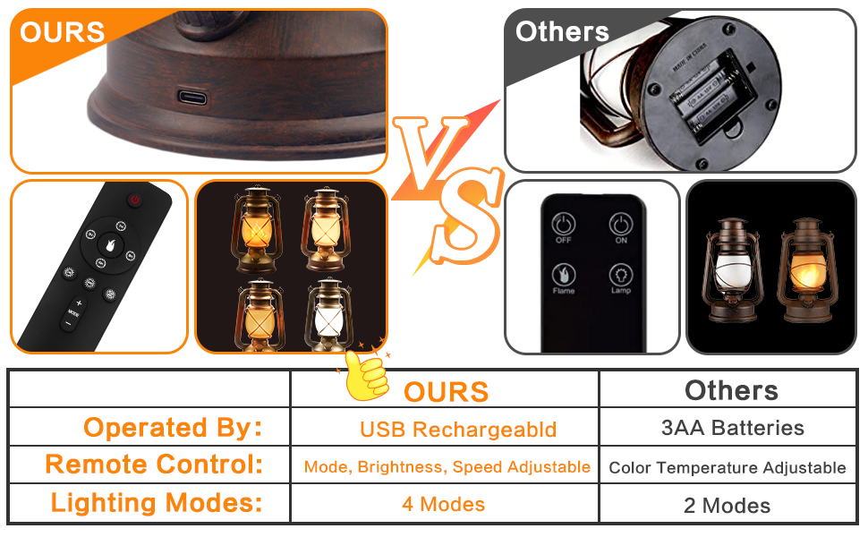 Світлодіодний Вінтажний ліхтар Fortand перезаряджається, 2 шт. світлодіодні підвісні ліхтарі зовнішні з дистанційним управлінням, 4 режими, регульована яскравість, Садовий ліхтар, водонепроникний світлодіодний штормовий ліхтар, ліхтар для кемпінгу в приміщенні, на відкритому повітрі, ліхтар на батарейному живленні-2 шт.