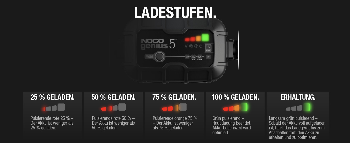 NOCO Genius 5: Інтелектуальне зарядне пристрій для акумуляторів 5A 6V/12V – Автоматичний зарядний пристрій, десульфатор з захистом від перезаряду та температурною компенсацією – Для свинцево-кислотних та літієвих акумуляторів