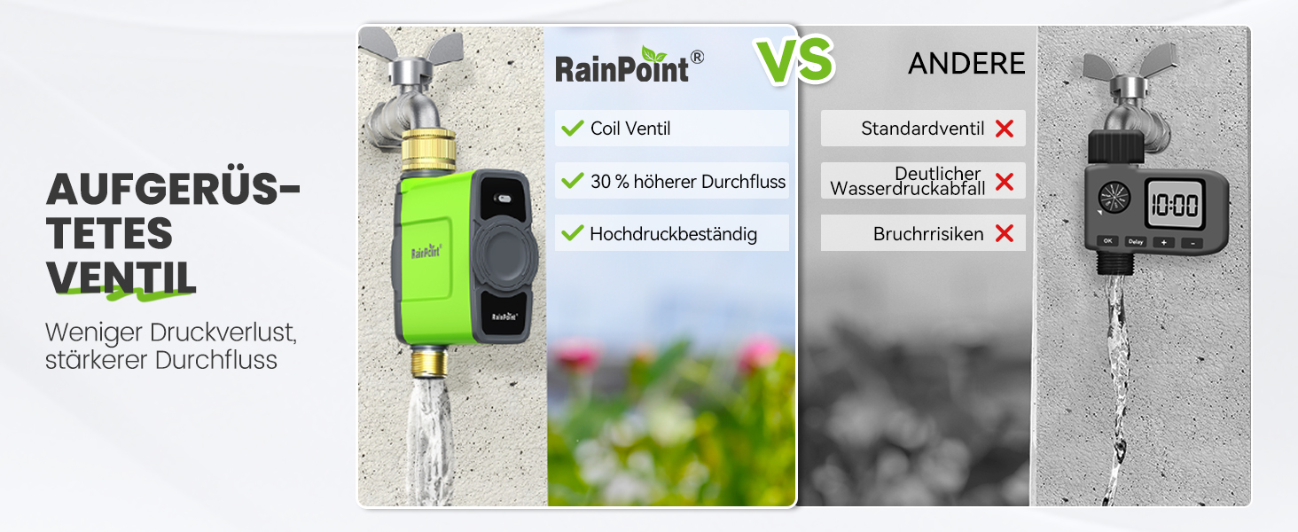 Таймер для поливу RainPoint WiFi з латунними фітингами, розумне керування, APP, голосове управління, автоматичний полив саду та газону, 6 програм, 1 зона