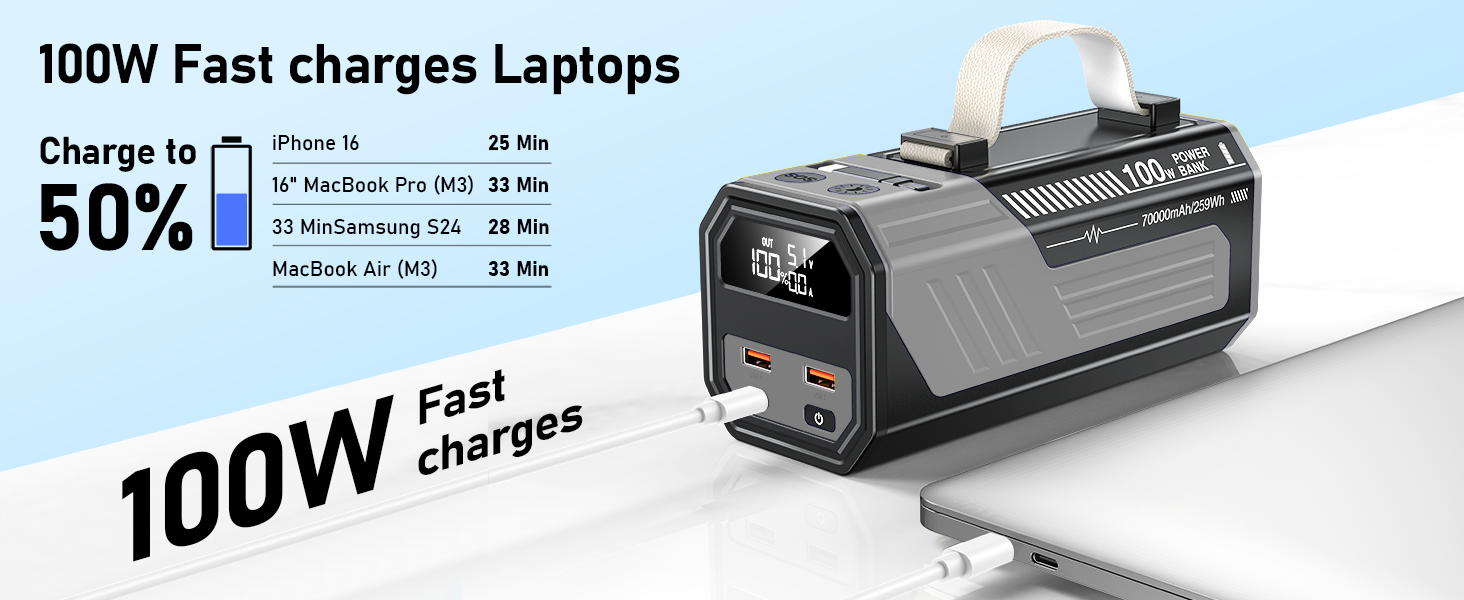 Power Bank 70000mAh 100W з USB-C, кабель, сірий - портативний акумулятор для iPhone, iPad, Samsung