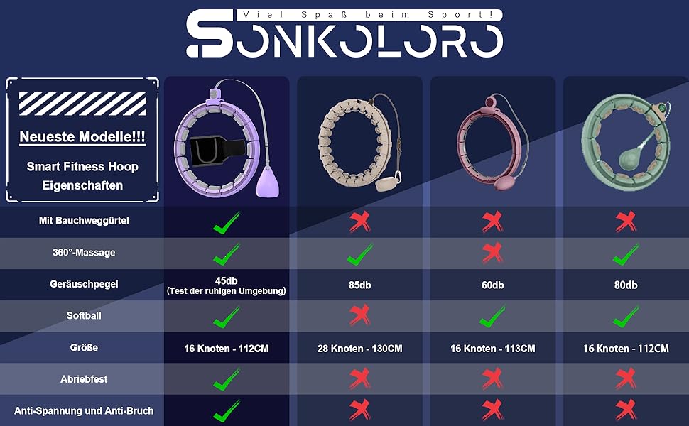 Хулахуп Sonkoloro 112 см світло-фіолетовий